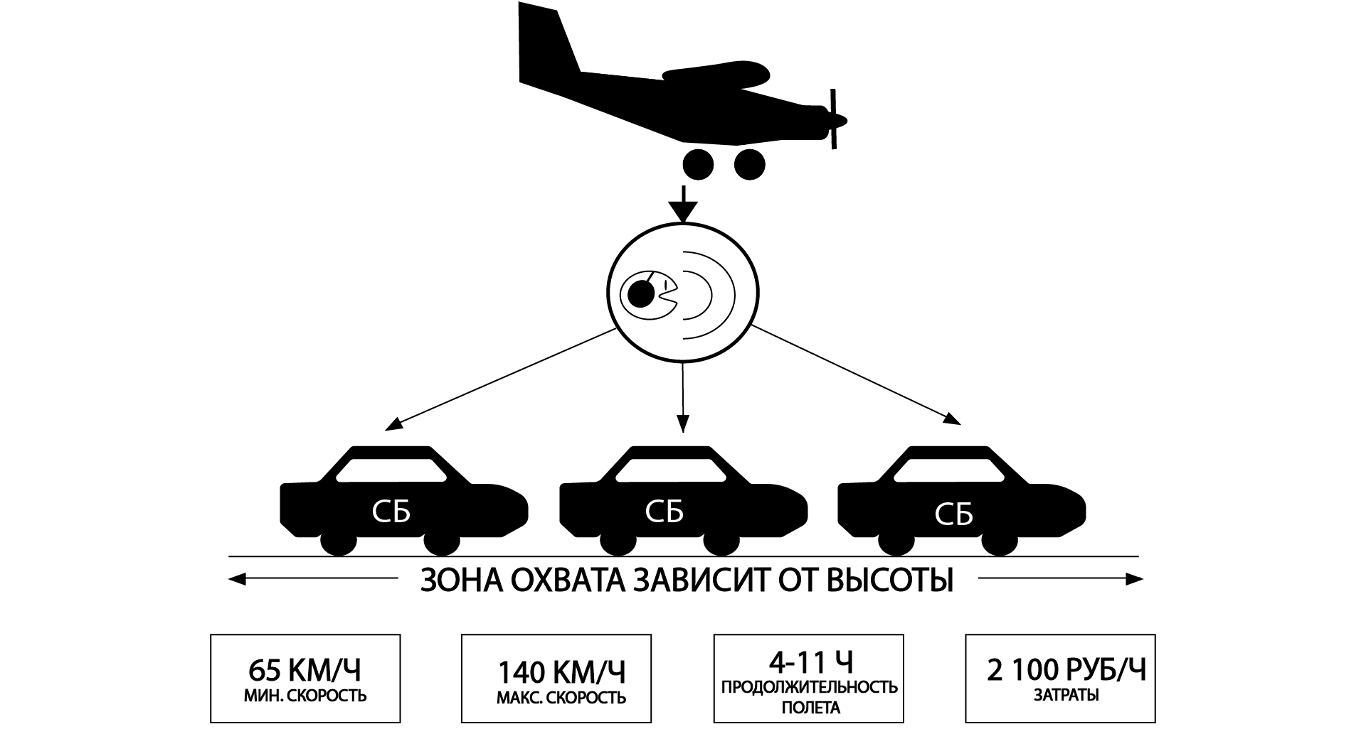 Один мах сколько км ч. 1 Мах. Скорость Маха. 1 Мах скорость в километрах. Чему равен 1 Мах.